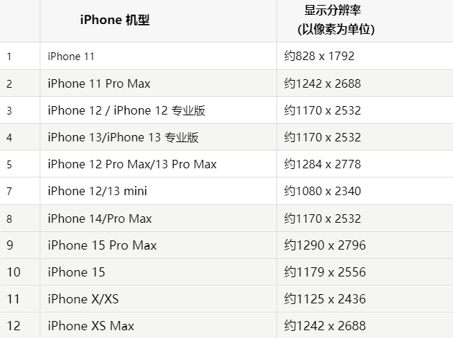 苹灌云果维修分享iPhone主屏幕壁纸显得模糊怎么办