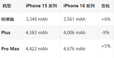 灌云苹果16维修分享iPhone16/Pro系列机模再曝光